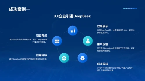 蓝色科技风DeepSeek应用场景与使用指南PPT模板