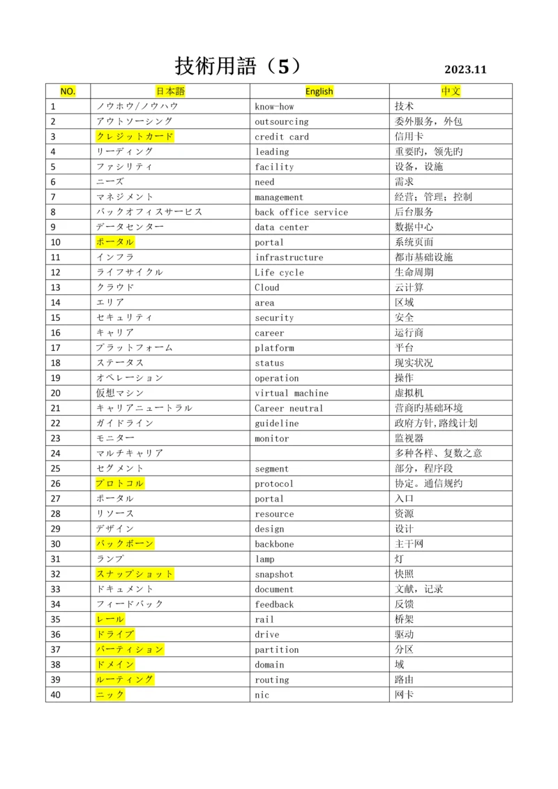 日本语ネットワーク技术用语.docx