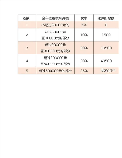 个体工商户的账务处理