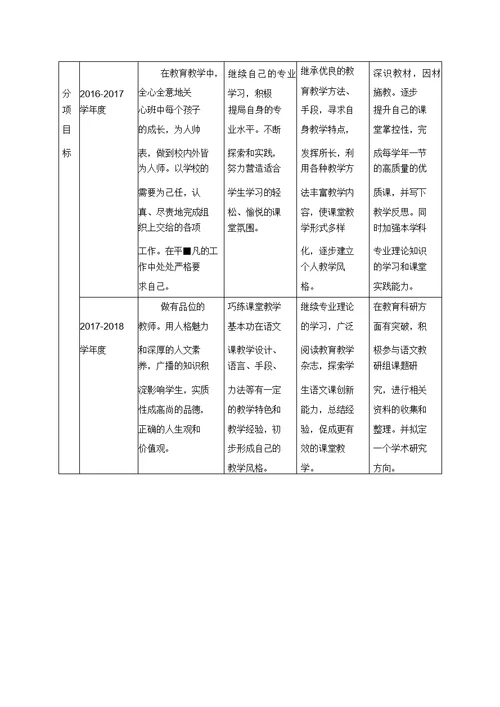 教师四年发展规划