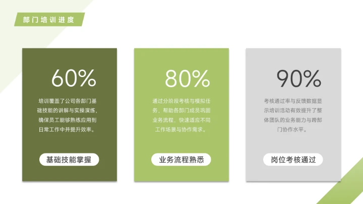 绿色创意企业内部培训PPT模板