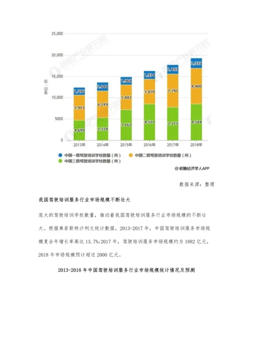 中国驾驶培训行业市场现状及发展前景分析-驾培衍生服务将提供增量市场.docx