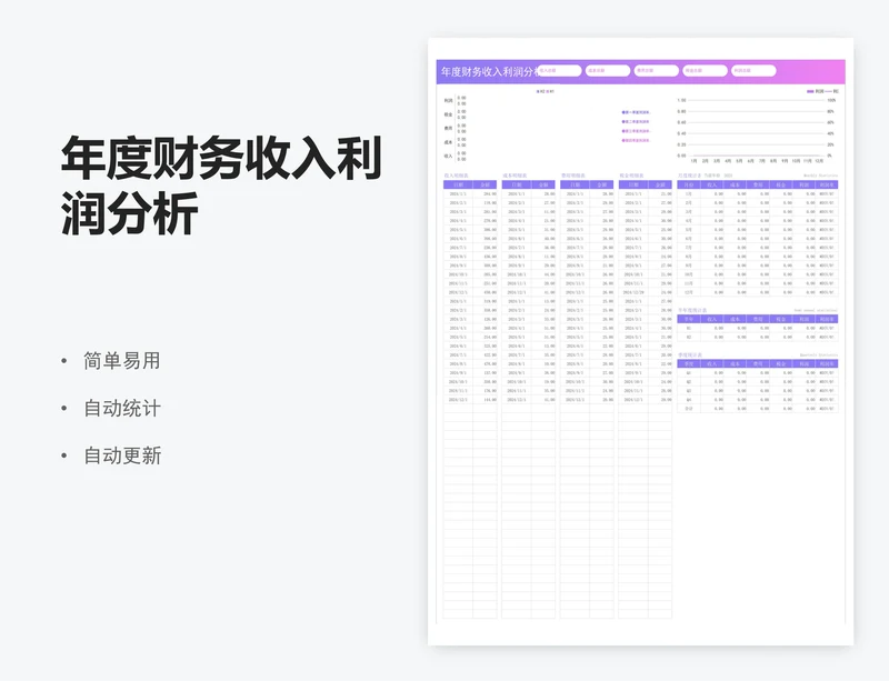年度财务收入利润分析