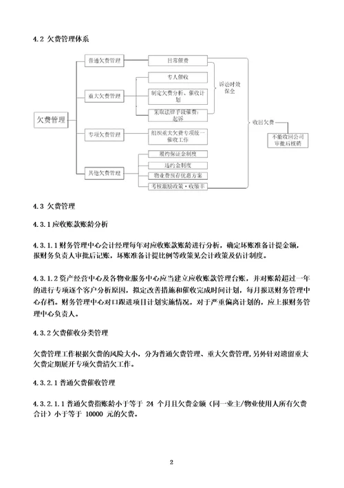 物业公司应收账款催收管理制度