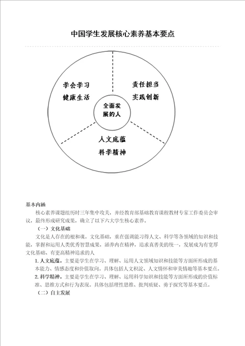 中国学生发展核心素养基本要点