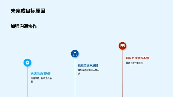 医疗保健半年盘点