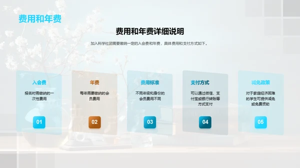 科学社团全解析