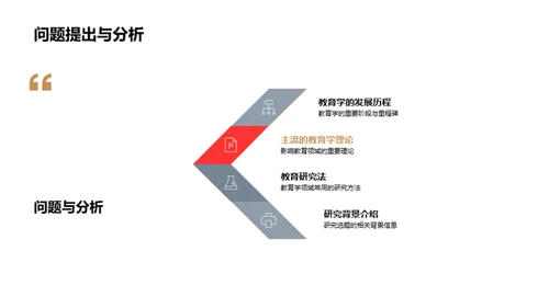 深入探索教育学研究