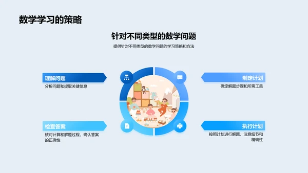 数学学习的实践应用