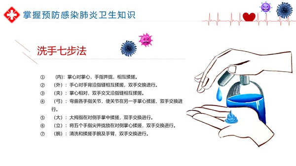 如何预防新型冠状病毒知识解读PPT