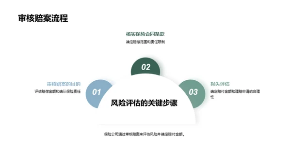 掌握保险业务全链路