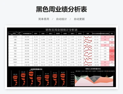 黑色周业绩分析表
