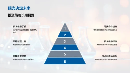 药物合成技术投资视野