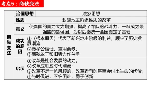 第二单元 夏商周时期：早期国家与社会变革 单元复习课件