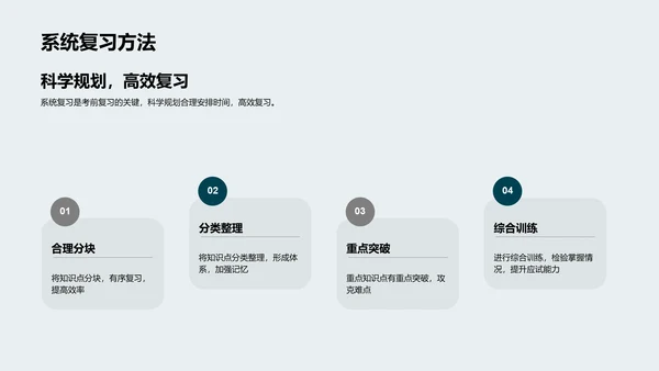 高考地理应对策略PPT模板