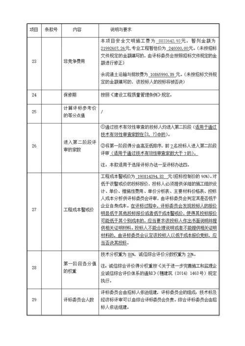 大型安置房建设项目工程招标文件word版