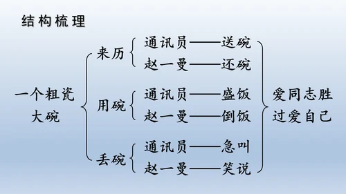 【同步课件】部编版语文三年级上册 27.一个粗瓷大碗