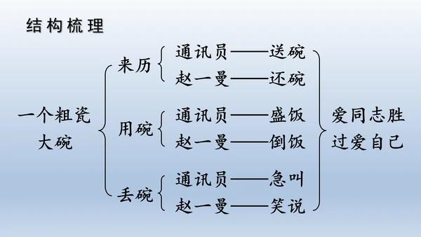 【同步课件】部编版语文三年级上册 27.一个粗瓷大碗