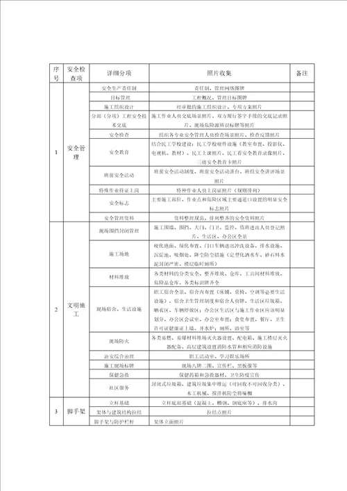 浙江省建筑安全文明施工标准化工地照片收集