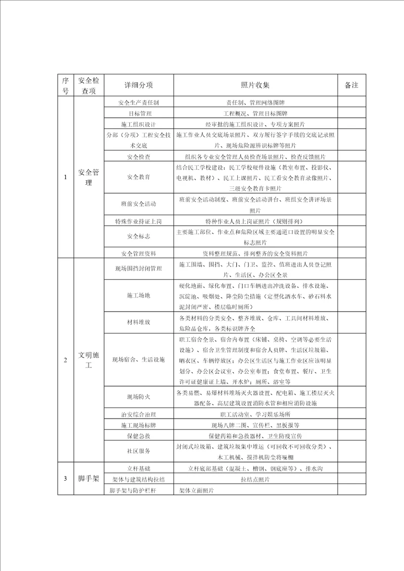 浙江省建筑安全文明施工标准化工地照片收集