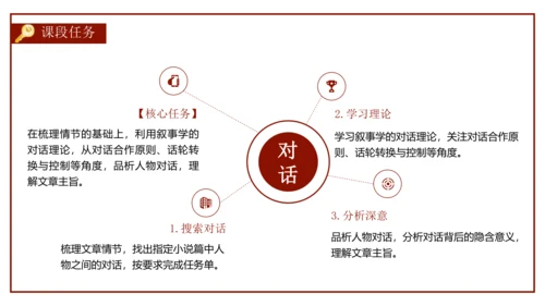 统编版初中语文九年级下册第二单元：打开小说阅读的三把钥匙 课件（共38张PPT）