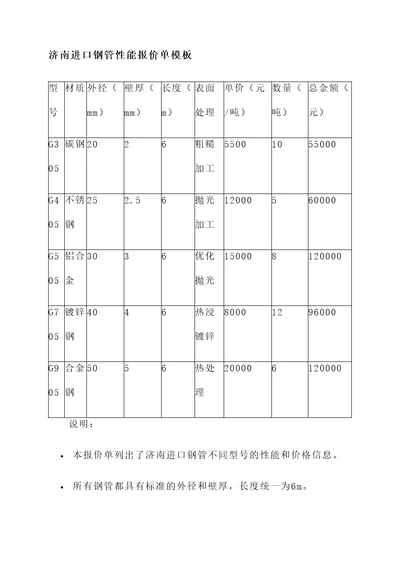 济南进口钢管性能报价单