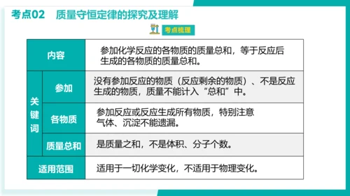 第五单元  化学方程式【考点串讲PPT】-2023-2024学年九年级化学上学期期末考点大串讲（人教