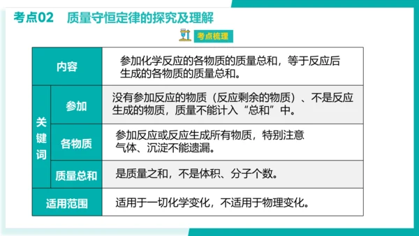 第五单元  化学方程式【考点串讲PPT】-2023-2024学年九年级化学上学期期末考点大串讲（人教
