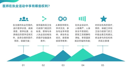 绿色渐变商务简约风格医院法律法规培训PPT