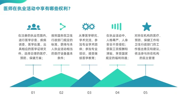 绿色渐变商务简约风格医院法律法规培训PPT