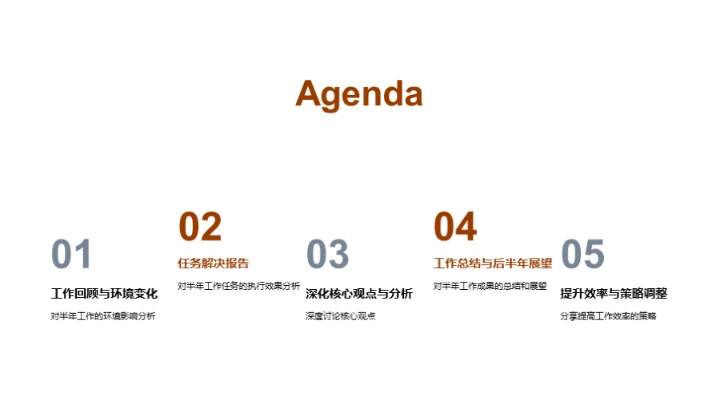 媒体业务半年回顾