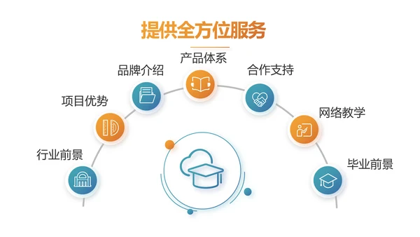 赢战高考励志高考加油动态PPT模板