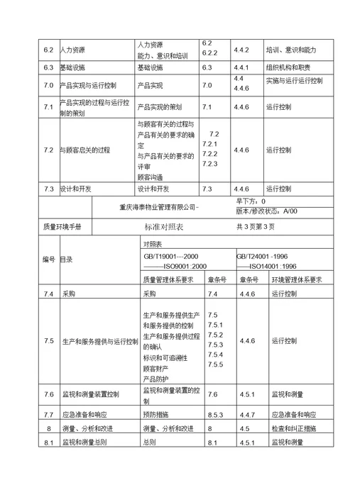 海泰物业公司质量环境手册