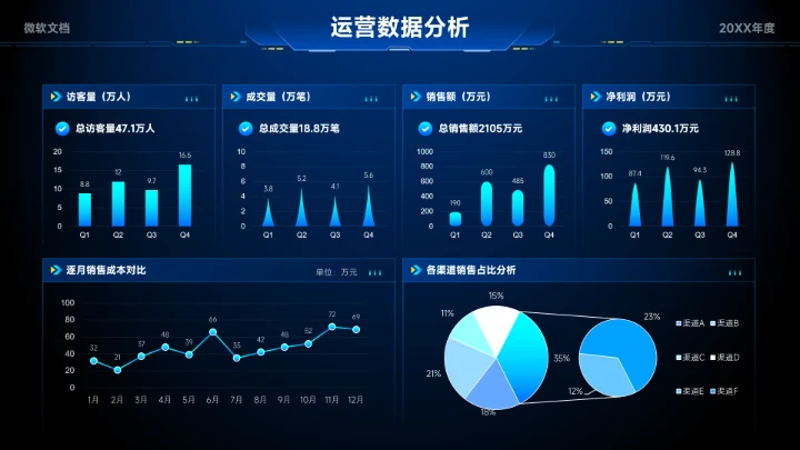蓝色科技风运营数据分析看板-10