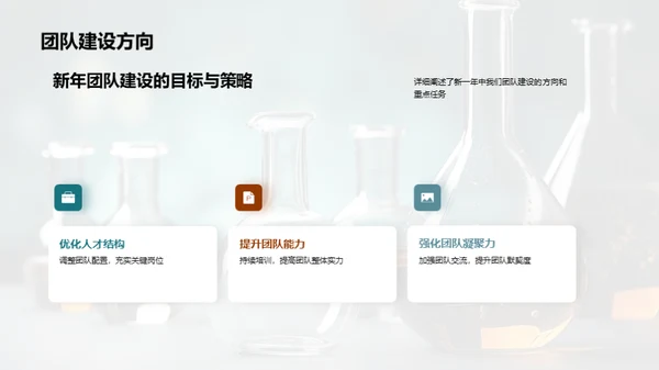 化学研发部振兴之路