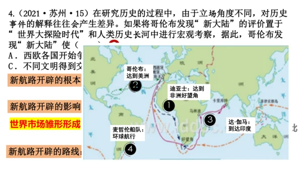 九年级历史复习：近代资本主义的产生与发展  课件（25张PPT）