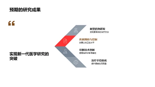 博士视角：医学新篇章