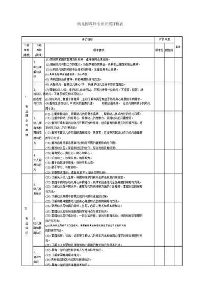 幼儿园教师专业发展评价表