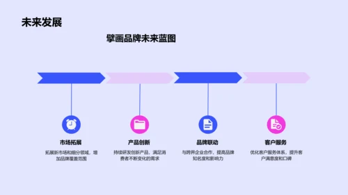 蓝色炫酷品牌升级发布会PPT模板