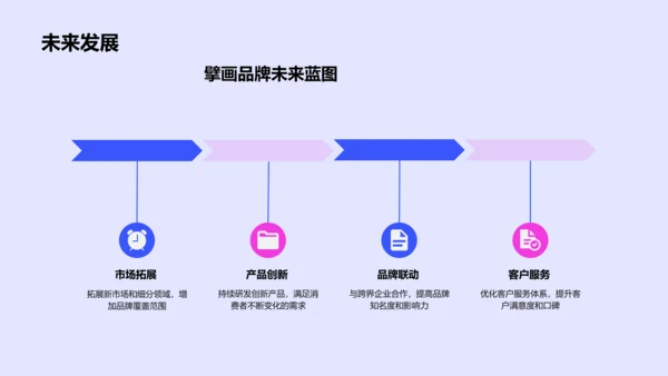 蓝色炫酷品牌升级发布会PPT模板