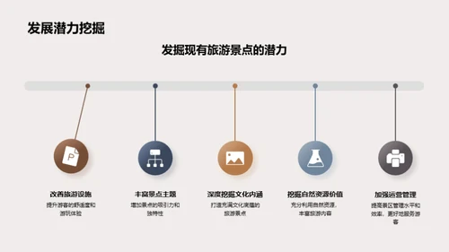 旅游景点的创新改造