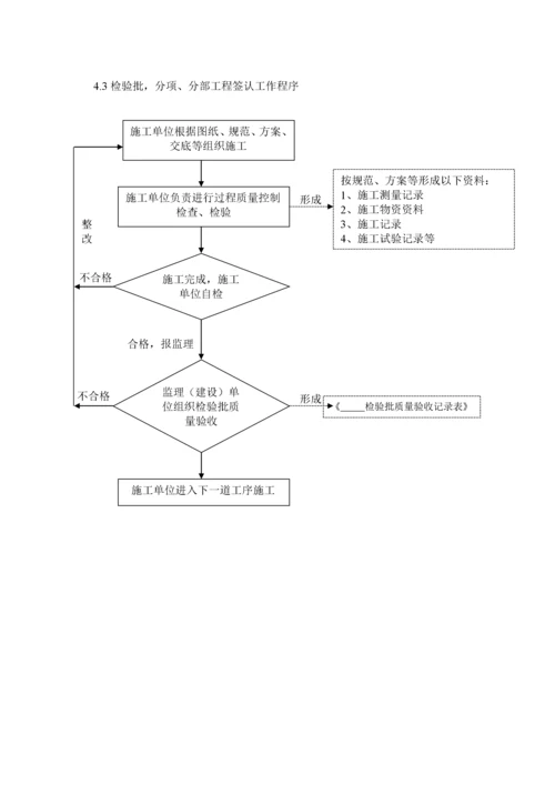 高支模及高大支模工程监理实施细则.docx