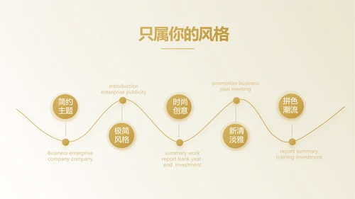 路演创新项目商业计划书商务动态PPT