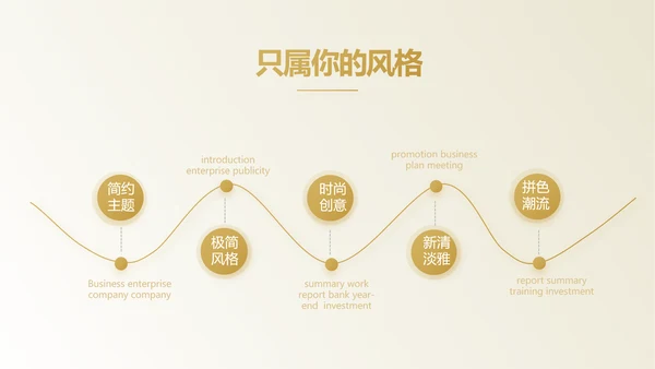 路演创新项目商业计划书商务动态PPT