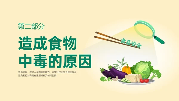 黄绿色简约卡通预防食物中毒知识培训PPT模板食品安全