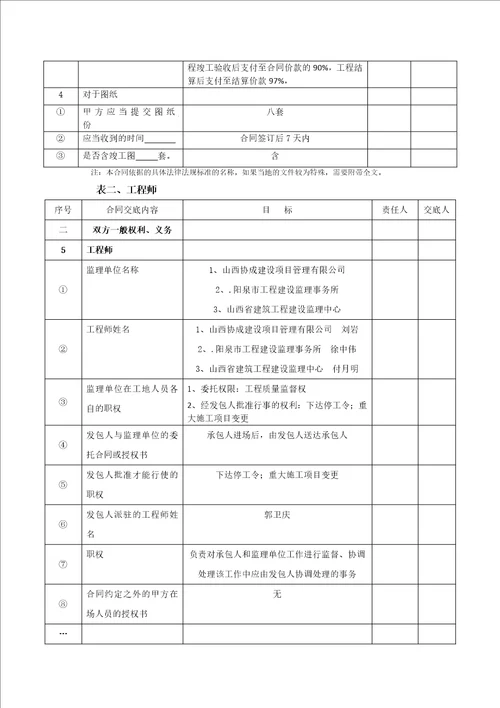 二级合同交底共13页