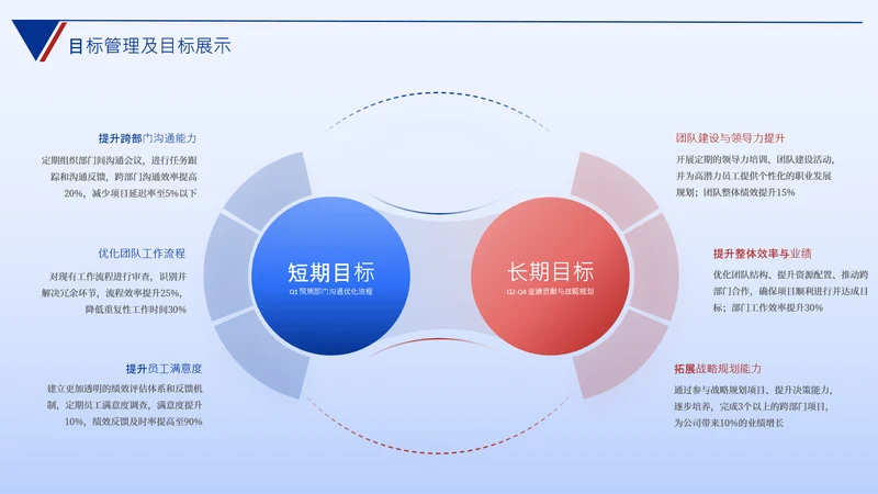 蓝色数据思维逻辑架构关系页