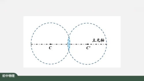 人教版 初中物理 八年级上册 第五章 透镜及其应用 5.1 透镜 课件（共38张PPT）