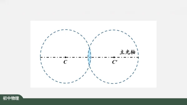 人教版 初中物理 八年级上册 第五章 透镜及其应用 5.1 透镜 课件（共38张PPT）