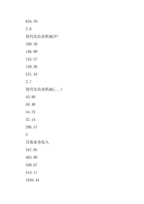 现代化农业机械生产加工项目可行性报告